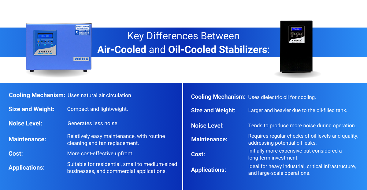 Air Cooled Stabilizer and Oil Cooled Stabilizer