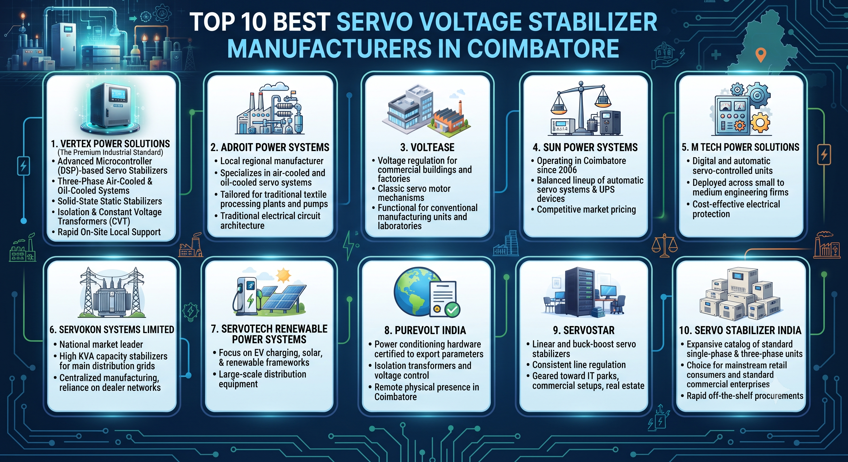 Best Servo Voltage Stabilizer Manufacturers in Coimbatore