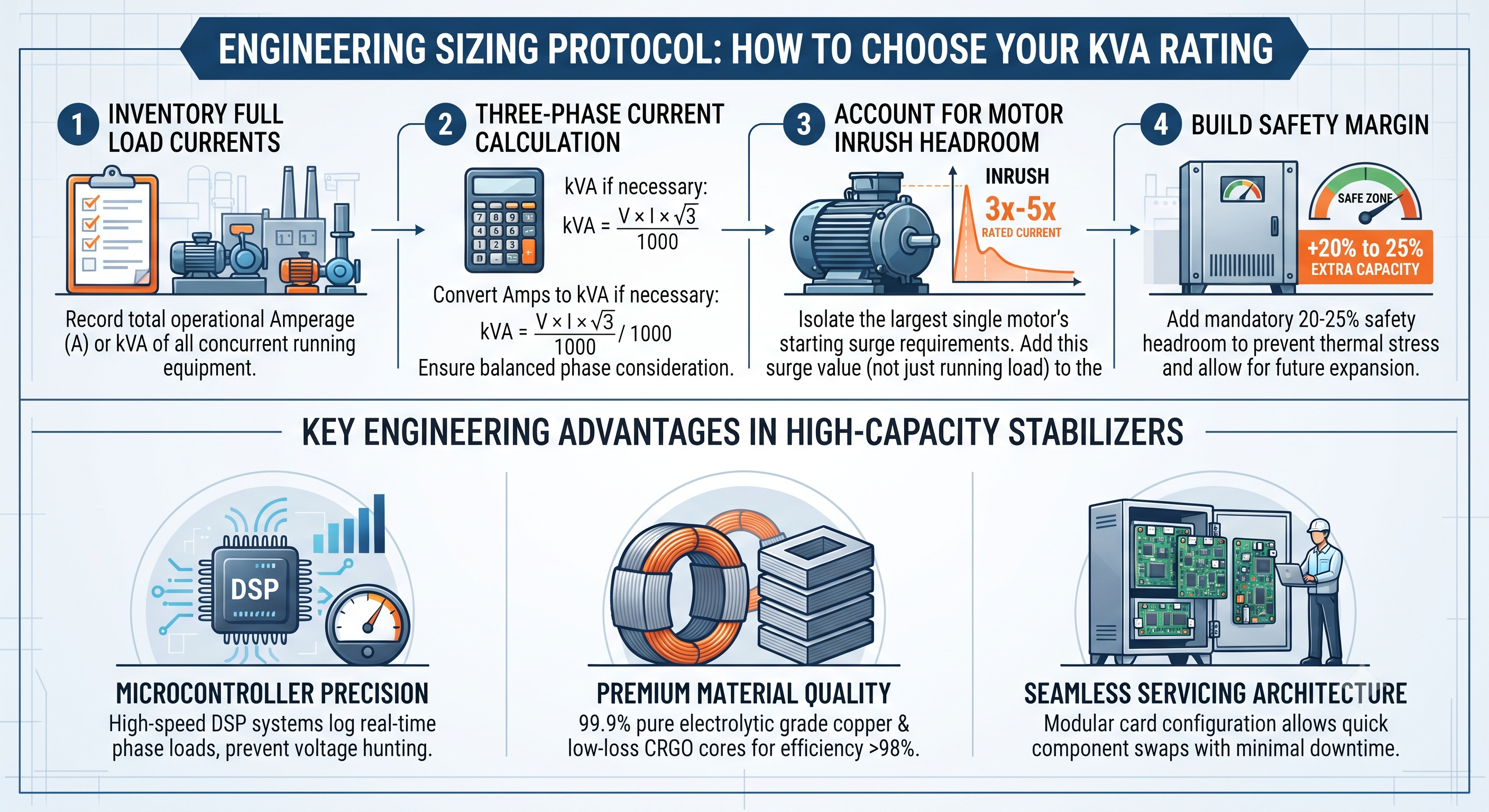 Engineering Sizing Protocol How to Choose Your KVA Rating