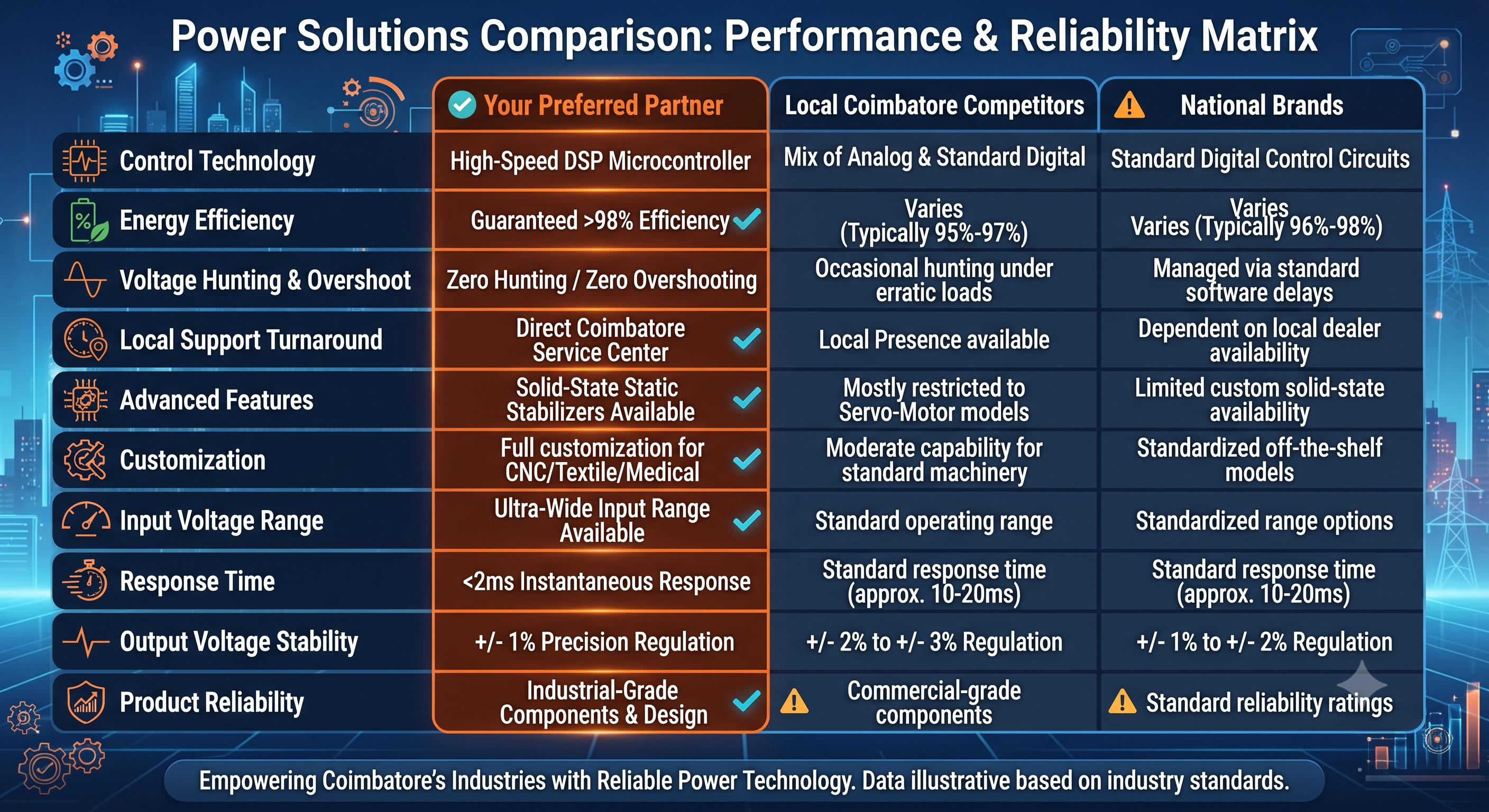 Head-to-Head Comparison