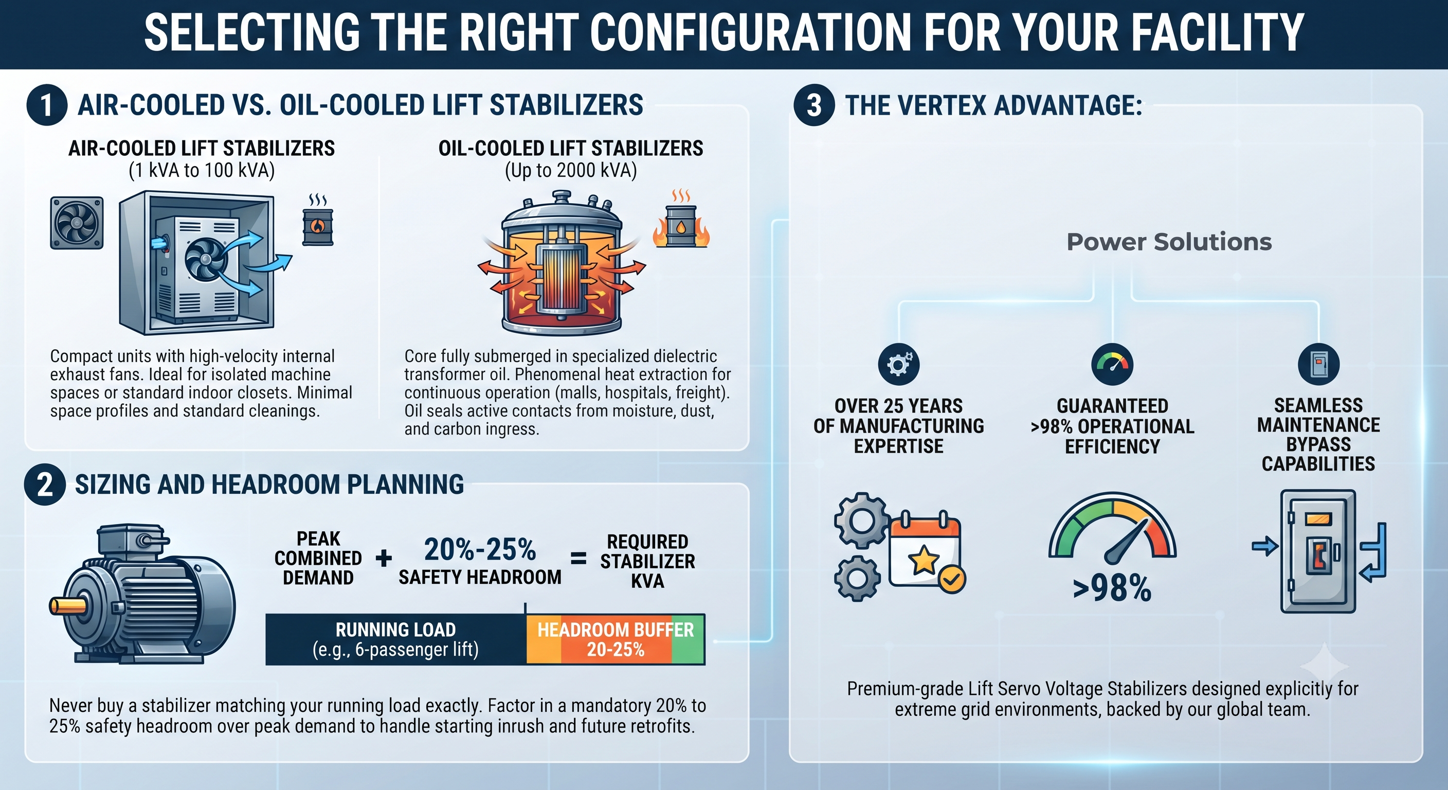 Selecting the Right Configuration for Your Facility